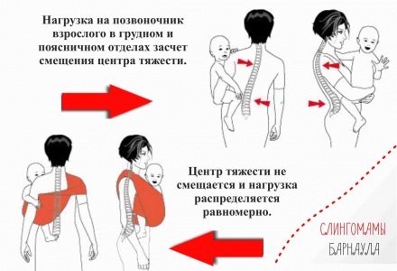 О пользе слинга и эрго-рюкзака