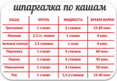 рисовая каша сколько варить